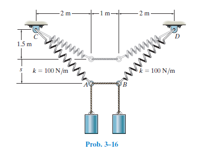 2 m
1m-
-2 m
wwww
1.5 m
= 100 N/m
k = 100 N/m
B.
Prob. 3–16
