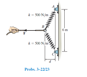 k = 500 N/m
6 m
k = 500 N/m
Probs. 3-22/23
ww
wwww
