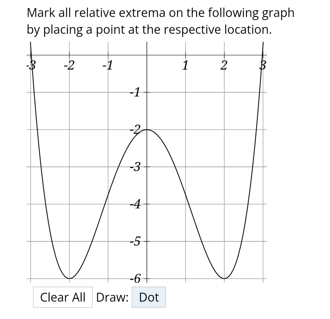 Mark all relative extrema on the following graph
by placing a point at the respective location.
-2
-1
-1
-3
-4
-5
-6
Clear All Draw: Dot
1
2