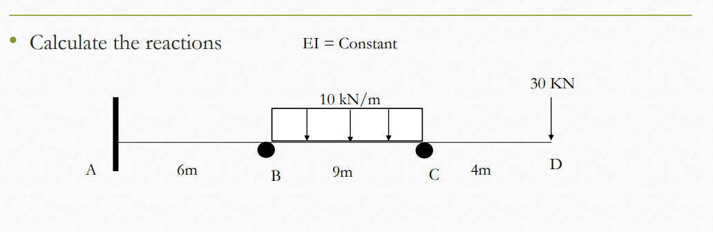 ● Calculate the reactions
A
6m
B
EI Constant
10 kN/m
9m
C
4m
30 KN
D