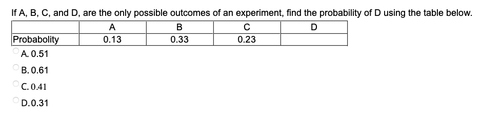 If A, B, C, and D, are the only possible outcomes of an experiment, find the probability of D using the table below.
D
Probabolity
A. 0.51
B. 0.61
C. 0.41
D.0.31
A
0.13
B
0.33
с
0.23