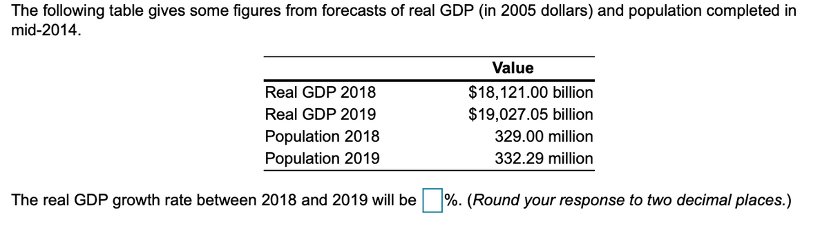 ### Forecasted Real GDP and Population Data

The following table provides figures from forecasts of real GDP (in 2005 dollars) and population completed in mid-2014.

|                     | Value                     |
|---------------------|---------------------------|
| Real GDP 2018       | $18,121.00 billion        |
| Real GDP 2019       | $19,027.05 billion        |
| Population 2018     | 329.00 million            |
| Population 2019     | 332.29 million            |

### Real GDP Growth Rate Calculation

The real GDP growth rate between 2018 and 2019 will be ______%. (Round your response to two decimal places.)