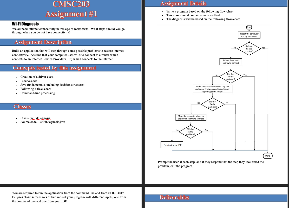 ### CMCS203
## Assignment #1

### Wi-Fi Diagnosis
We all need internet connectivity in this age of lockdowns. What steps should you go through when you do not have connectivity?

### Assignment Description
Build an application that will step through some possible problems to restore internet connectivity. Assume that your computer uses wi-fi to connect to a router which connects to an Internet Service Provider (ISP) which connects to the Internet.

### Concepts Tested by this Assignment
- Creation of a driver class
- Pseudo-code
- Java fundamentals, including decision structures
- Following a flow-chart
- Command-line processing

### Classes
- Class: **WiFiDiagnosis**
- Source code: **WiFiDiagnosis.java**

### Assignment Details
- Write a program based on the following flow-chart
- This class should contain a main method
- The diagnosis will be based on the following flow-chart:

### Flow-chart Diagram Description
1. **Start**
2. **Reboot the computer and try to connect**
   - Did that fix the problem?
     - Yes -> Done
     - No -> Reboot the router and try to connect
       - Did that fix the problem?
         - Yes -> Done
         - No -> Make sure the cables connecting the router are firmly plugged in and power is getting to the router
           - Did that fix the problem?
             - Yes -> Done
             - No -> Move the computer closer to the router and try to connect
               - Did that fix the problem?
                 - Yes -> Done
                 - No -> Contact your ISP -> Done

Prompt the user at each step, and if they respond that the step they took fixed the problem, exit the program.

### Deliverables
You are required to run the application from the command line and from an IDE (like Eclipse). Take screenshots of two runs of your program with different inputs, one from the command line and one from your IDE.