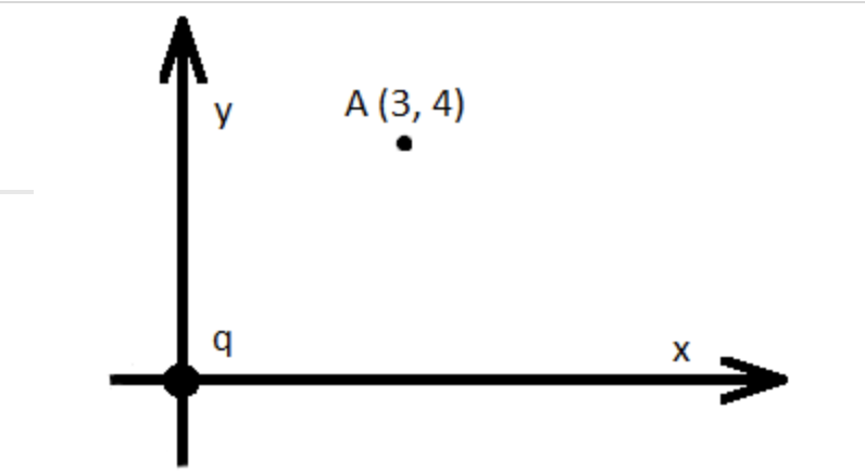 y
А (3,4)
X
