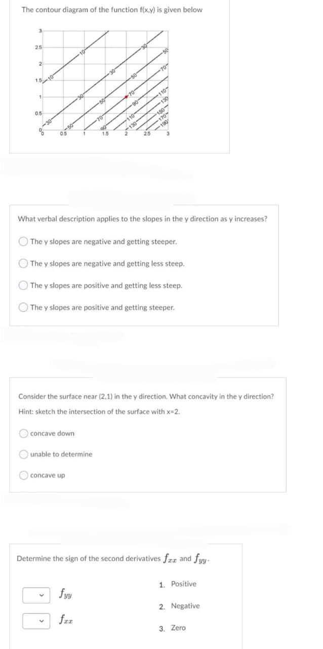 The contour diagram of the function f(x,y) is given below
3
·0
#
1.5 10
20
60
10
25
2
1
0.5
-30
%
50
05
O
1.5
concave down
50
unable to determine
concave up
70-
V
110
130
25
fyy
fxx
ES
What verbal description applies to the slopes in the y direction as y increases?
107
The y slopes are negative and getting steeper.
1107
130
The y slopes are negative and getting less steep.
150
1707
The y slopes are positive and getting less steep.
2-190
The y slopes are positive and getting steeper.
Consider the surface near (2.1) in the y direction. What concavity in the y direction?
Hint: sketch the intersection of the surface with x=2.
Determine the sign of the second derivatives fax and fyy.
1. Positive
2. Negative
3. Zero