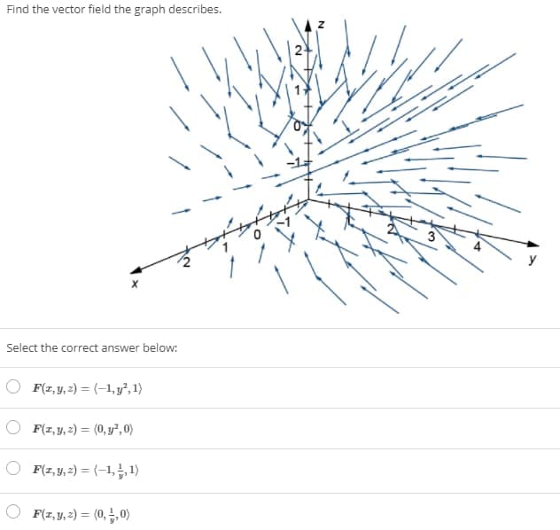 Find the vector field the graph describes.
X
Select the correct answer below:
F(z, y, z)=(-1,y², 1)
F(1, y, z) = (0,²,0)
OF(1, y, z)=(-1,1,1)
F(x, y, z) = (0,2,0)