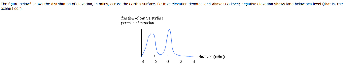 The figure below shows the distribution of elevation, in miles, across the earth's surface. Positive elevation denotes land above sea level; negative elevation shows land below sea level (that is, the
ocean floor).
fraction of earth's surface
per mile of elevation.
m
-2
-4
0
2
4
elevation (miles)