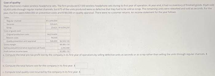Cost of quality
Eljah Electronics makes wireless headphone sets. The firm produced 67,500 wireless headphone sets during its first year of operation. At year-end, it had no inventory of finished goods. Elijah sold
63,450 units through regular market channels, but 675 of the units produced were so defective that they had to be sold as scrap. The remaining units were reworked and sold as seconds. For the
year, the firm spent $360,000 on prevention costs and $180,000 on quality appraisal. There were no customer returns. An income statement for the year follows
Sales
Regular channel
Seconds
Scrap
Cost of goods sold
$12.690,000
320625
Original production costs
Rework costs
Quality prevention and appraisal
23.625 $13,034.250
$4,314.600
94,500
540.000 $44100
Gross margin
$8.085.150
Seling and administrative expenses (all fixed)
2205,000
Profit before income taxes
$5.500,150
a Compute the total pre-tax profit lost by the company in its first year of operations by selling defective units as seconds or as scrap rather than selling the units through regular channels. $
b. Compute the total failure cost for the company in its first year. S
c Compute total quality cost incurred by the company in its first year. S