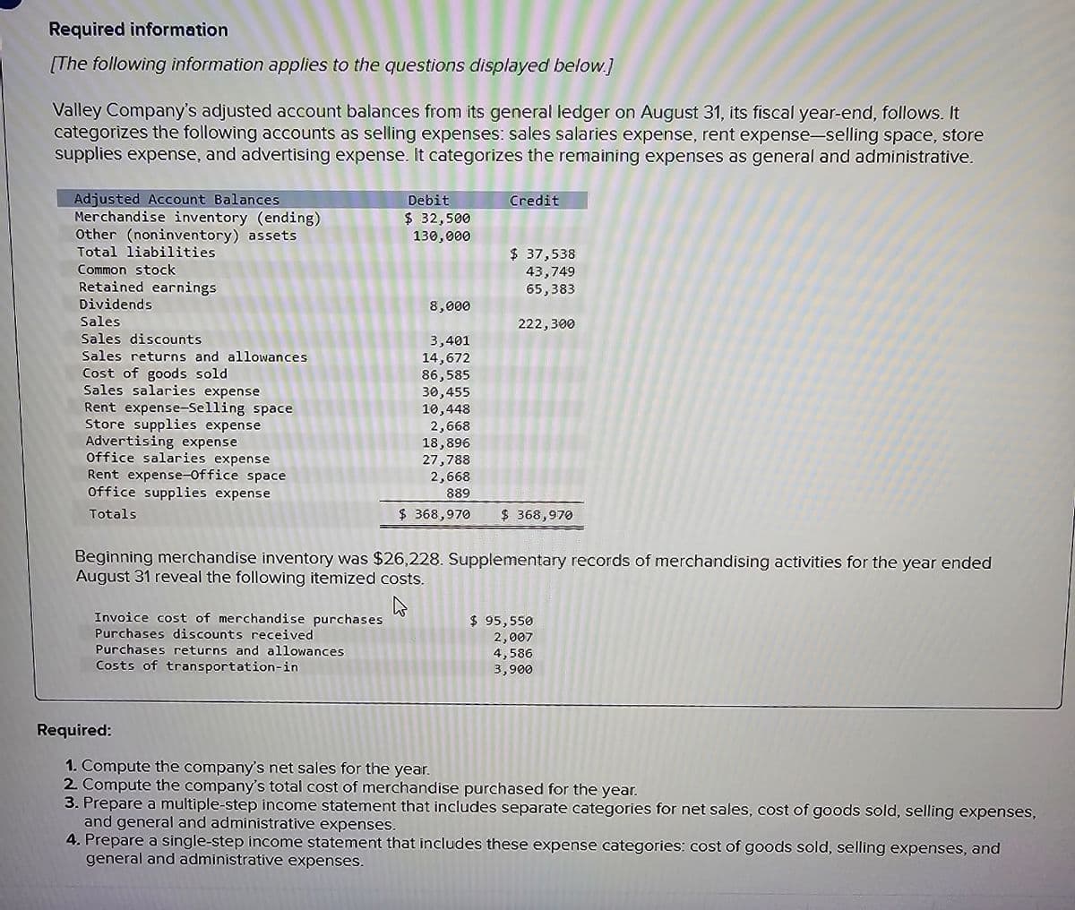 Required information
[The following information applies to the questions displayed below.]
Valley Company's adjusted account balances from its general ledger on August 31, its fiscal year-end, follows. It
categorizes the following accounts as selling expenses: sales salaries expense, rent expense-selling space, store
supplies expense, and advertising expense. It categorizes the remaining expenses as general and administrative.
Adjusted Account Balances
Merchandise inventory (ending)
Other (noninventory) assets
Total liabilities
Common stock
Retained earnings
Dividends
Sales
Sales discounts
Sales returns and allowances
Cost of goods sold
Sales salaries expense
Rent expense-Selling space
Store supplies expense
Advertising expense
Office salaries expense
Rent expense-Office space
Office supplies expense
Totals
Debit
$ 32,500
130,000
Invoice cost of merchandise purchases
Purchases discounts received
Purchases returns and allowances
Costs of transportation-in
8,000
3,401
14,672
86,585
30,455
10,448
2,668
18,896
27,788
2,668
889
$368,970
Credit
$ 37,538
43,749
65,383
222,300
$368,970
Beginning merchandise inventory was $26,228. Supplementary records of merchandising activities for the year ended
August 31 reveal the following itemized costs.
$ 95,550
2,007
4,586
3,900
Required:
1. Compute the company's net sales for the year.
2. Compute the company's total cost of merchandise purchased for the year.
3. Prepare a multiple-step income statement that includes separate categories for net sales, cost of goods sold, selling expenses,
and general and administrative expenses.
4. Prepare a single-step income statement that includes these expense categories: cost of goods sold, selling expenses, and
general and administrative expenses.