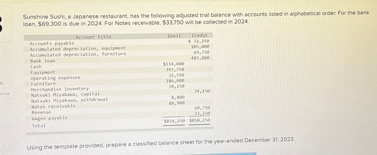 t
nces
Sunshine Sushi, a Japanese restaurant, has the following adjusted trial balance with accounts listed in alphabetical order. For the bank
loan, $69,300 is due in 2024. For Notes receivable, $33,750 will be collected in 2024.
Accounts payable
Accumulated depreciation, equipment
Accumulated depreciation, furniture
Bank loan
Cash
Account title
Equipment
Operating expenses
Furniture
Merchandise Inventory
Natsuki Miyakawa, capital
Natsuki Miyakawa, withdrawal
Notes receivable
Revenue
Wages payable
Total
Debit
$114,000
393,750
32,550
186,000
34,250
8,800
88,900
Credit
$ 72,250
105,000
69,750
483,000
34,250
60,750
33,250
$858,250 $858,250
Using the template provided, prepare a classified balance sheet for the year-ended December 31, 2023.