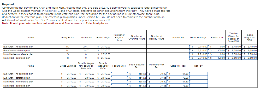 Required:
Compute the net pay for Eve Khan and Marn Hart. Assume that they are paid a $2.710 salary biweekly, subject to federal income tax
(use the wage-bracket method) in Appendix C and FICA taxes, and have no other deductions from their pay. They have a state tax rate
of 3 percent. If they choose to participate in the cafeteria plan, the deduction for the pay period is $100; otherwise, there is no
deduction for the cafeteria plan. The cafeteria plan qualifies under Section 125. You do not need to complete the number of hours.
Additional information for Eve: Box 2 is not checked, and the dependents are under 17.
Note: Round your Intermediate calculations and final answers to 2 decimal places.
Name
Eve Khan-no cafeteria plan
Eve Khan-cafeteria plan
Marn Hart-no cafeteria plan
Marn Hart-cafeteria plan
Name
Eve Khan-no cafeteria plan
Eve Khan-cafeteria plan
Marn Hart-no cafeteria plan
Mar Hart-cafeteria plan
Filing Status
Gross Earnings
MJ
MJ
S
S
$
$
$
Dependents
$ 2.710.00 $
2,710.00
2,710.00 $
2,710.00 $
2<17
2<17
0
0
Taxable Wages
for Federal or
State W/H
Period wage
$ 2,710.00
$ 2,710.00
$ 2,710.00
$ 2,710.00
Taxable
Wages for
FICA
2,710.00 $ 2,710.00
2,610.00 $ 2,610.00
2,710.00 $2,710.00
2,610.00 $ 2,610.00
Number of
Regular
Hours
Federal W/H
Number of
Overtime Hours
Social Security
Tax
$
$
$
$
Number of
Holiday Hours
Medicare W/H
Tax
168.02 $
161.82 $
168.02 $
161.82 $
Commissions
State W/H Tax
39.30 S
37.85 $
39.30 $
37.85 S
81.30
78.30
81.30
78.30
Gross Earnings
S
S
$
S
Section 125
2,710.00 $
2,710.00 $
2,710.00 $
2,710.00 $
Net Pay
Taxable
Wages for
Federal or
State W/H
Taxable
Wages for
FICA
0.00 $ 2,710.00 $ 2,710.00
100.00 $ 2,610.00 $ 2,610.00
0.00 $ 2,710.00
100.00 $ 2,610.00
$ 2,710.00
$ 2,610.00