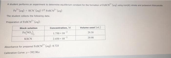 A student performs an experiment to determine equilibrium constant for the formation of FeSCN (ag) using iron() nitrate and potassium thiocyanate
Fo"(ag)
* SCN (ag) FESCN" (ag)
The student collects the following data.
Preparation of FeSCN" (ag):
Concentration, M
Volume used (ml.)
Stock solution
Fe(NO,),
1.750 x 10
29.50
29.90
KSCN
2.450 x 10
Absorbance for prepared FESCN" (ag): 0.725
Calibration Curve: y 392.96.x
