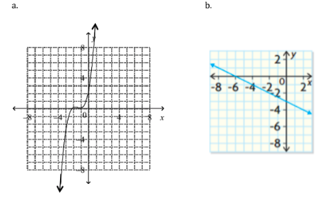 a.
b.
-8 -6 -4 -22
2*
-4
-6
-8
