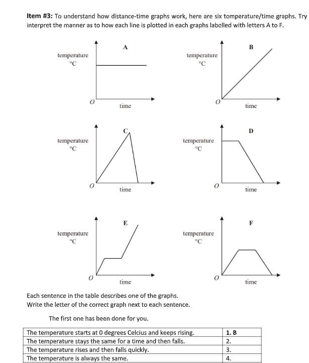 Item #3: To understand how distance-time graphs work, here are six temperature/time graphs. Try
interpret the manner as to how each line is plotted in each graphs labelled with letters A to F.
B
temperature
°C
temperature
°C
time
time
D
temperature
°C
temperature
°C
time
time
temperature
°C
temperature
°C
time
time
Each sentence in the table describes one of the graphs.
Write the letter of the correct graph next to each sentence.
The first one has been done for you.
The temperature starts at 0 degrees Celcius and keeps rising.
The temperature stays the same for a time and then falls.
The temperature rises and then falls quickly.
The temperature is always the same.
1. B
2.
3.
4.
