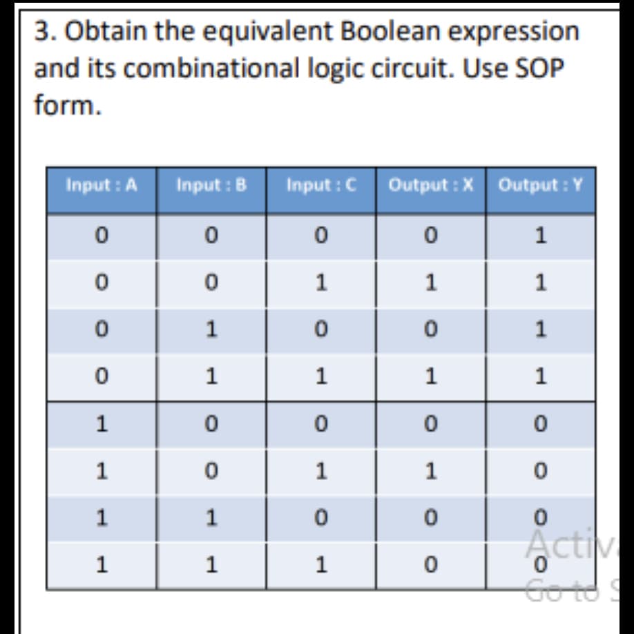 3. Obtain the equivalent Boolean expression
and its combinational logic circuit. Use SOP
form.
Input : A
Input : B
Input :C Output : X Output : Y
1
1
1
1
1
1
1
1
1
1
1
Activ
1
1.
1.
1.
1.
