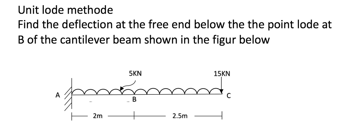 Unit lode methode
Find the deflection at the free end below the the point lode at
B of the cantilever beam shown in the figur below
5KN
15KN
A
♡
B
2m
2.5m