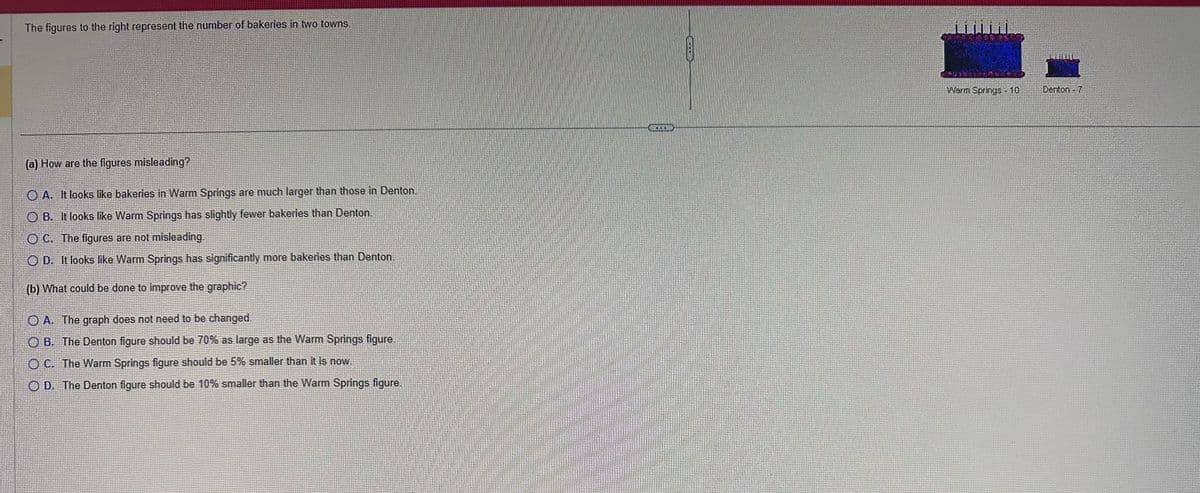 The figures to the right represent the number of bakeries in two towns.
(a) How are the figures misleading?
OA. It looks like bakeries in Warm Springs are much larger than those in Denton.
B. It looks like Warm Springs has slightly fewer bakeries than Denton.
OC. The figures are not misleading.
D. It looks like Warm Springs has significantly more bakeries than Denton.
(b) What could be done to improve the graphic?
OA. The graph does not need to be changed.
OB. The Denton figure should be 70% as large as the Warm Springs figure.
OC. The Warm Springs figure should be 5% smaller than it is now.
D. The Denton figure should be 10% smaller than the Warm Springs figure.
Warm Springs - 10
Denton - T