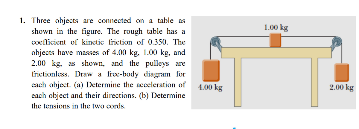 1. Three objects are connected on a table as
1.00 kg
shown in the figure. The rough table has a
coefficient of kinetic friction of 0.350. The
objects have masses of 4.00 kg, 1.00 kg, and
2.00 kg, as shown, and the pulleys are
frictionless. Draw a free-body diagram for
each object. (a) Determine the acceleration of
each object and their directions. (b) Determine
4.00 kg
2.00 kg
the tensions in the two cords.
