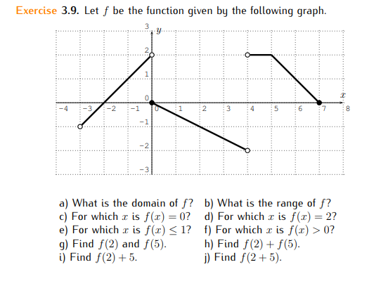 Exercise 3.9. Let f be the function given by the following graph.
3
-1
6.
-1
a) What is the domain of f? b) What is the range of f?
c) For which a is f(x) = 0? d) For which a is f(x) = 2?
e) For which a is f(r)< 1? f) For which r is f(x) > 0?
g) Find f(2) and f(5).
i) Find f(2) + 5.
%3D
h) Find f(2) + f(5).
j) Find f(2+ 5).
