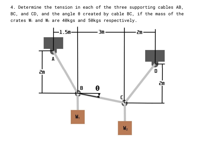 4. Determine the tension in each of the three supporting cables AB,
BC, and CD, and the angle e created by cable BC, if the mass of the
crates W. and W: are 40kgs and 50kgs respectively.
-1.5m-
3m
- 2m·
A
2m
D
2m
W,
W2
B.
