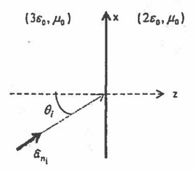 (36,. Ho)
Ax (260, Ho)
-> 2
