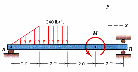 y
340 Ib/ft
L--x
M
B
А
- 2.0'
2.0'
2.0'
2.0'
