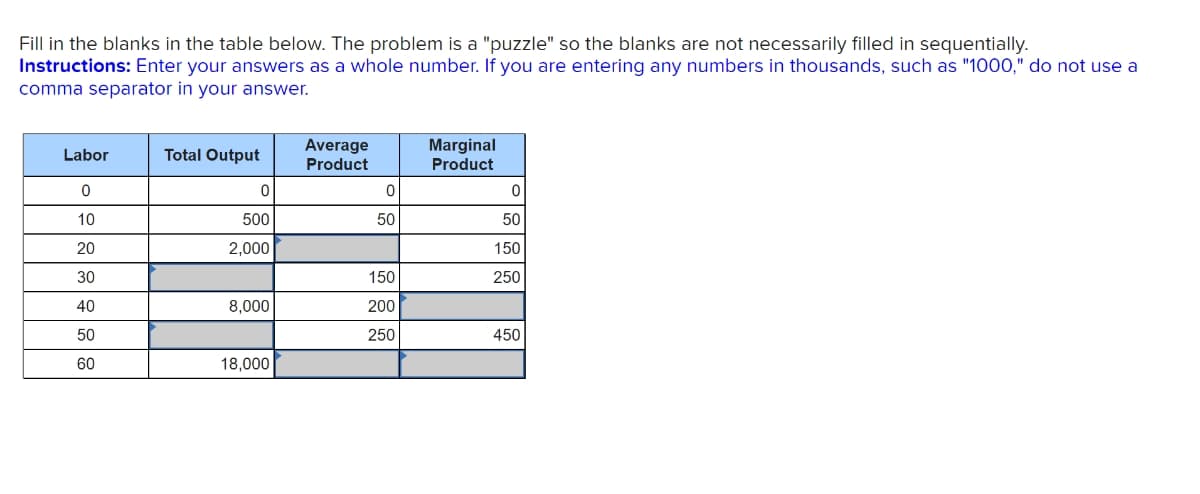 Fill in the blanks in the table below. The problem is a "puzzle" so the blanks are not necessarily filled in sequentially.
Instructions: Enter your answers as a whole number. If you are entering any numbers in thousands, such as "1000," do not use a
comma separator in your answer.
Labor
0
10
20
30
40
50
60
Total Output
0
500
2,000
8,000
18,000
Average
Product
0
50
150
200
250
Marginal
Product
0
50
150
250
450