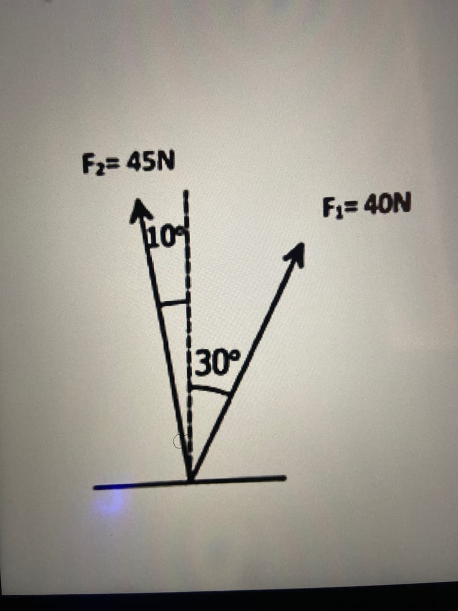 F2= 45N
F= 40N
30
