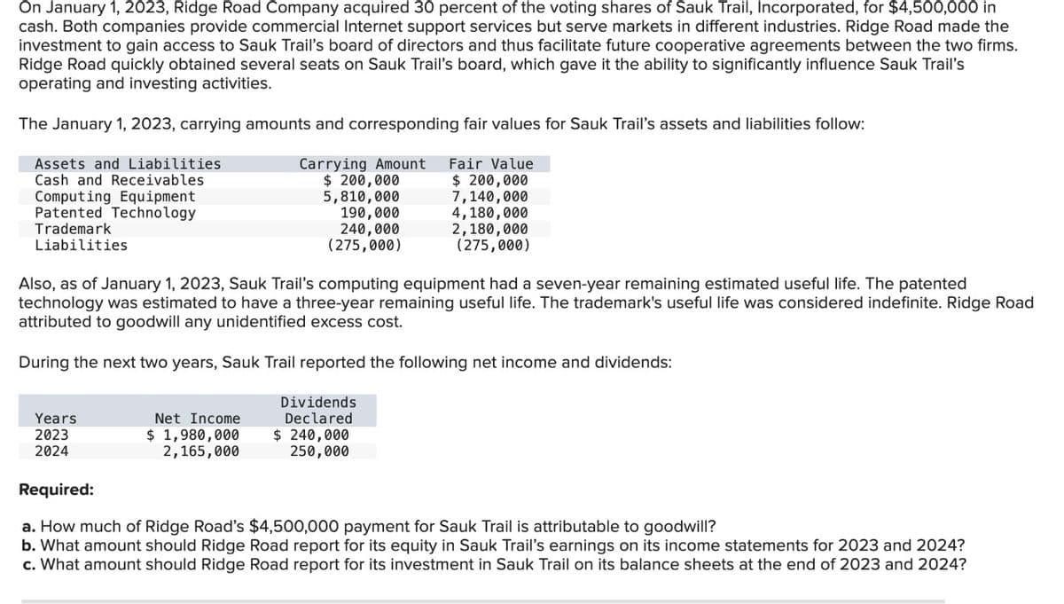 On January 1, 2023, Ridge Road Company acquired 30 percent of the voting shares of Sauk Trail, Incorporated, for $4,500,000 in
cash. Both companies provide commercial Internet support services but serve markets in different industries. Ridge Road made the
investment to gain access to Sauk Trail's board of directors and thus facilitate future cooperative agreements between the two firms.
Ridge Road quickly obtained several seats on Sauk Trail's board, which gave it the ability to significantly influence Sauk Trail's
operating and investing activities.
The January 1, 2023, carrying amounts and corresponding fair values for Sauk Trail's assets and liabilities follow:
Carrying Amount
$ 200,000
5,810,000
Fair Value
$ 200,000
7,140,000
4,180,000
2,180,000
(275,000)
Assets and Liabilities
Cash and Receivables
Computing Equipment
Patented Technology
Trademark
Liabilities
Also, as of January 1, 2023, Sauk Trail's computing equipment had a seven-year remaining estimated useful life. The patented
technology was estimated to have a three-year remaining useful life. The trademark's useful life was considered indefinite. Ridge Road
attributed to goodwill any unidentified excess cost.
During the next two years, Sauk Trail reported the following net income and dividends:
Dividends
Declared
$ 240,000
250,000
Years
2023
2024
190,000
240,000
(275,000)
Net Income
$ 1,980,000
2,165,000
Required:
a. How much of Ridge Road's $4,500,000 payment for Sauk Trail is attributable to goodwill?
b. What amount should Ridge Road report for its equity in Sauk Trail's earnings on its income statements for 2023 and 2024?
c. What amount should Ridge Road report for its investment in Sauk Trail on its balance sheets at the end of 2023 and 2024?