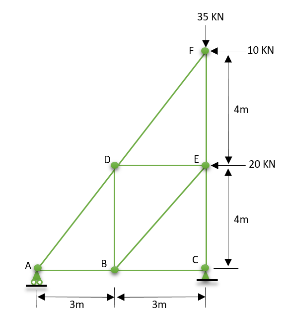 35 KN
F
10 KN
4m
D
E
20 KN
4m
A
В
3m
3m
