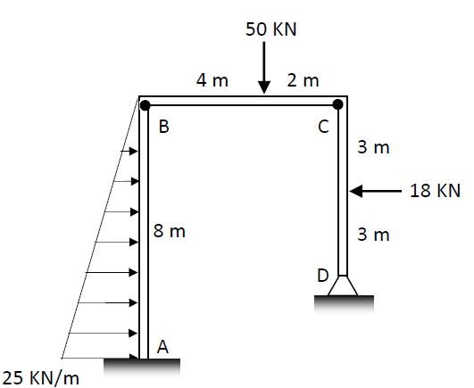 50 KN
4 m
2 m
В
3 m
18 KN
8 m
3 m
D
A
25 KN/m
