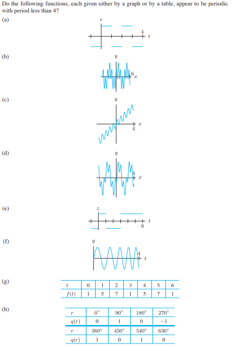 0°
90°
180°
270°
q(r)
-1
360°
450°
540°
630°
q(r)
