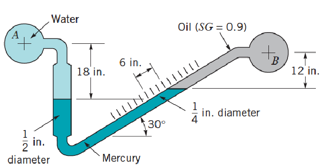 Water
Oil (SG = 0.9)
´A
'B
12 in.
6 in.
18 in.
in. diameter
4
30°
1
in.
diameter
Mercury
