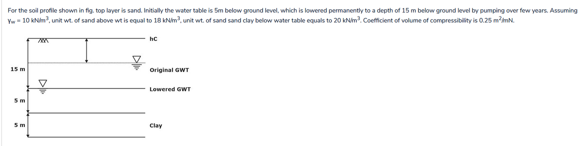 For the soil profile shown in fig. top layer is sand. Initially the water table is 5m below ground level, which is lowered permanently to a depth of 15 m below ground level by pumping over few years. Assuming
Yw = 10 kN/m³, unit wt. of sand above wt is equal to 18 kN/m³, unit wt. of sand sand clay below water table equals to 20 kN/m³. Coefficient of volume of compressibility is 0.25 m²/mN.
15 m
5 m
5 m
XXXX
!
hC
Original GWT
Lowered GWT
Clay