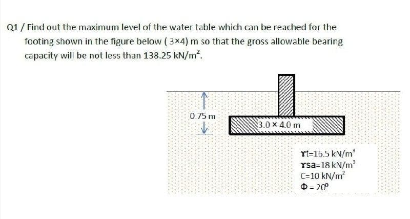 Q1/ Find out the maximum level of the water table which can be reached for the
footing shown in the figure below (3x4) m so that the gross allowable bearing
capacity will be not less than 138.25 kN/m?.
0.75 m
$3.0 x 4.0 m
rt=16.5 kN/m
rsa=18 kN/m
C-10 kN/m?
O = 20
