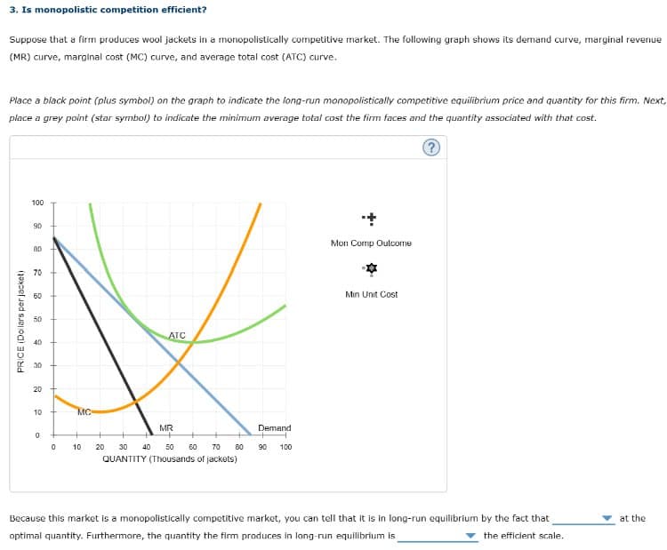 PRICE (Dollars per jacket)
3. Is monopolistic competition efficient?
Suppose that a firm produces wool jackets in a monopolistically competitive market. The following graph shows its demand curve, marginal revenue
(MR) curve, marginal cost (MC) curve, and average total cost (ATC) curve.
Place a black point (plus symbol) on the graph to indicate the long-run monopolistically competitive equilibrium price and quantity for this firm. Next,
place a grey point (star symbol) to indicate the minimum average total cost the firm faces and the quantity associated with that cost.
100
g
90
80
70
60
50
ATC
40
30
20
10
MC
MR
Demand
0
0
10
20
30
40
50 60 70 60
90
100
QUANTITY (Thousands of jackets)
Mon Comp Outcome
Min Unit Cost
at the
the efficient scale.
Because this market is a monopolistically competitive market, you can tell that it is in long-run equilibrium by the fact that
optimal quantity. Furthermore, the quantity the firm produces in long-run equilibrium is