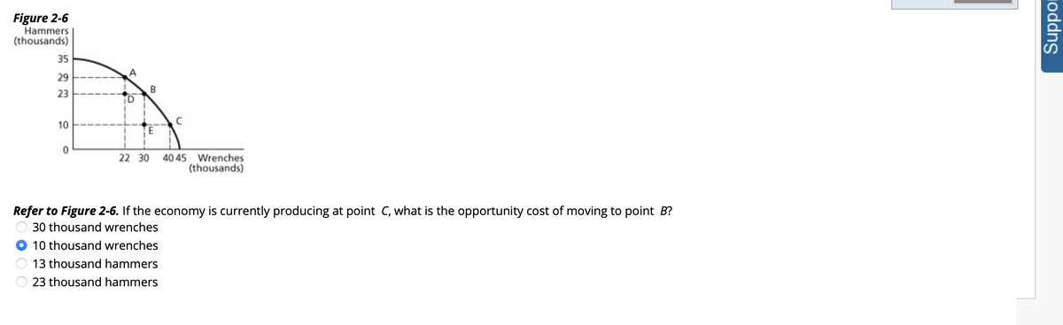 Figure 2-6
Hammers
(thousands)
35
A
29
23
10
22 30
40 45 Wrenches
(thousands)
Refer to Figure 2-6. If the economy is currently producing at point
what is the opportunity
of moving to point B?
30 thousand wrenches
10 thousand wrenches
13 thousand hammers
23 thousand hammers
1oddns
