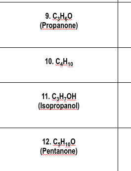 9. C,H,O
(Propanone)
10. C,H10
11. C,H,OH
(Isopropanol)
12. C,H1,0
(Pentanone)
