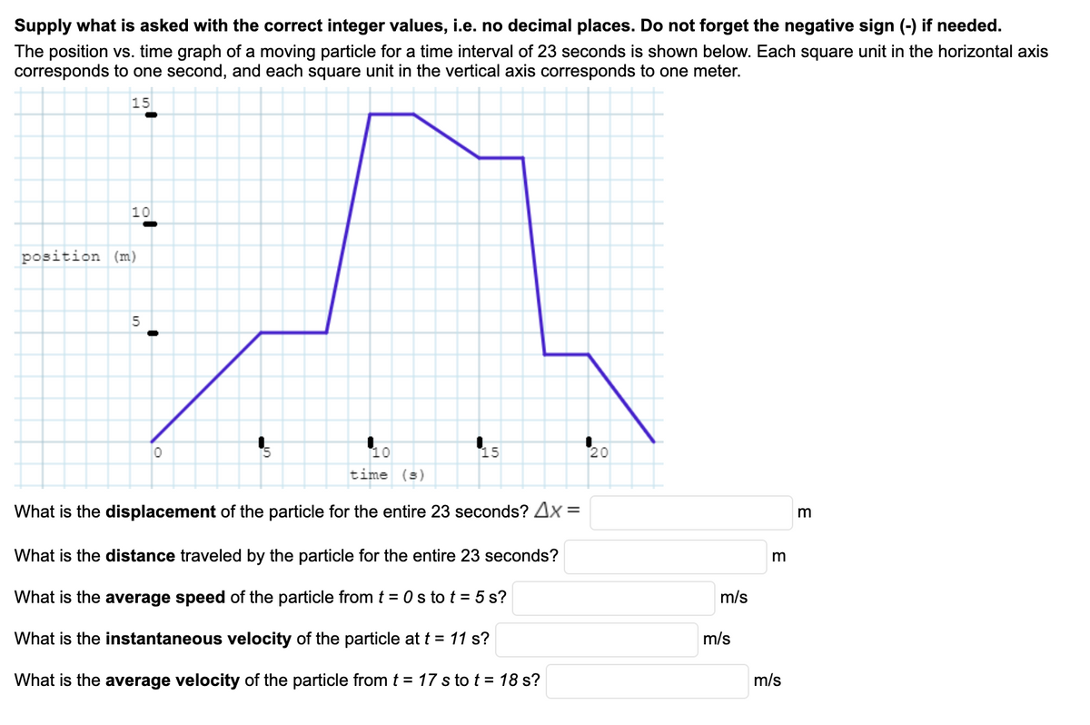 Supply what is asked with the correct integer values, i.e. no decimal places. Do not forget the negative sign (-) if needed.
The position vs. time graph of a moving particle for a time interval of 23 seconds is shown below. Each square unit in the horizontal axis
corresponds to one second, and each square unit in the vertical axis corresponds to one meter.
15
10
position (m)
10
15
20
time (s)
What is the displacement of the particle for the entire 23 seconds? Ax =
What is the distance traveled by the particle for the entire 23 seconds?
What is the average speed of the particle from t = 0s to t = 5 s?
m/s
What is the instantaneous velocity of the particle at t = 11 s?
m/s
What is the average velocity of the particle from t = 17 s to t = 18 s?
m/s
