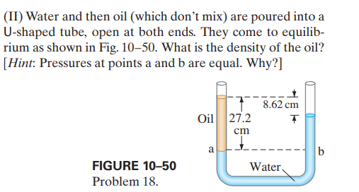 (II) Water and then oil (which don't mix) are poured into a
U-shaped tube, open at both ends. They come to equilib-
rium as shown in Fig. 10-50. What is the density of the oil?
[Hint: Pressures at points a and b are equal. Why?]
8.62 cm
Oil 27.2
cm
a
b
FIGURE 10–50
Water.
Problem 18.
