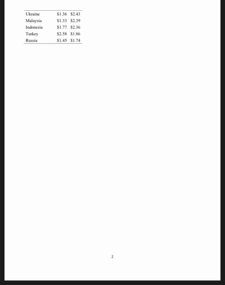 Ukraine
$1.36 $2.43
Malaysia
$1.33 $2.39
Indonesia
$1.77 $2.36
Turkey
$2.58 $1.86
Russia
$1.45 $1.74
2.

