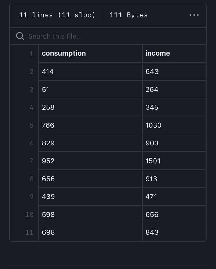 11 lines (11 sloc)
111 Bytes
Q Search this file...
1 consumption
income
2
414
643
51
264
4 258
345
766
1030
829
903
7
952
1501
8
656
913
9 439
471
10
598
656
11
698
843
LO
