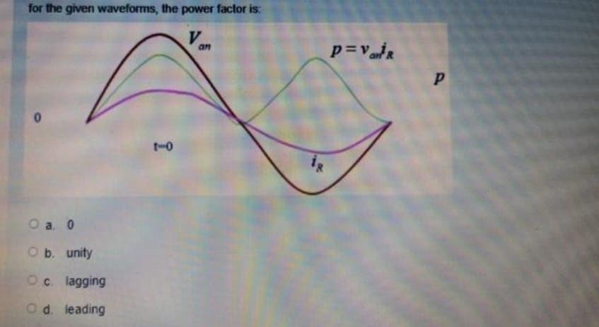 for the given waveforms, the power factor is:
V
0
O a. 0
O b. unity
Oc. lagging
O d. leading
1-0
an
p=VaniR
İs
P