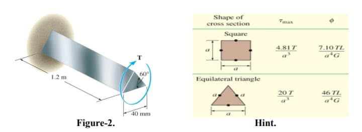 Shape of
cross section
Tmax
Square
4.817
7.10TL
a*G
1.2 m
60
Equilateral triangle
20T
46 TL
a*G
40 mm
Figure-2.
Hint.
