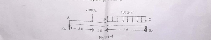 2500 Ib.
100 15. /ft.
A
RA
3 A
*- 2 f --
Rc
Figure-4
