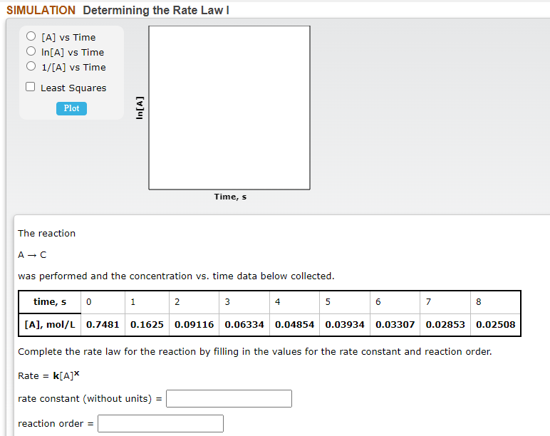 SIMULATION Determining the Rate Law I
[A] vs Time
In[A] vs Time
1/[A] vs Time
O Least Squares
Plot
Time, s
The reaction
A - C
was performed and the concentration vs. time data below collected.
time, s
1
2
3
4
5
7
8
[A], mol/L 0.7481 0.1625 0.09116 0.06334 0.04854
0.03934
0.03307 0.02853 0.02508
Complete the rate law for the reaction by filling in the values for the rate constant and reaction order.
Rate = k[A]X
rate constant (without units) =
reaction order =
[v]uI
