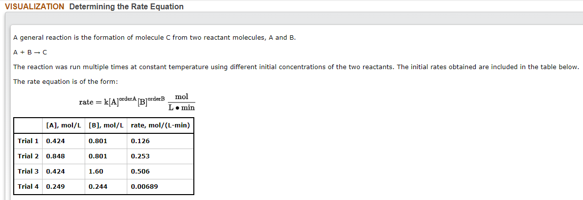 VISUALIZATION Determining the Rate Equation
A general reaction is the formation of molecule C from two reactant molecules, A and B.
A + B -C
The reaction was run multiple times at constant temperature using different initial concentrations of the two reactants. The initial rates obtained are included in the table below.
The rate equation is of the form:
rate = k[A]orderA RJorderB mol
L• min
[A], mol/L [B], mol/L
rate, mol/(L-min)
Trial 1
0.424
0.801
0.126
Trial 2
0.848
0.801
0.253
Trial 3
0.424
1.60
0.506
Trial 4 0.249
0.244
0.00689
