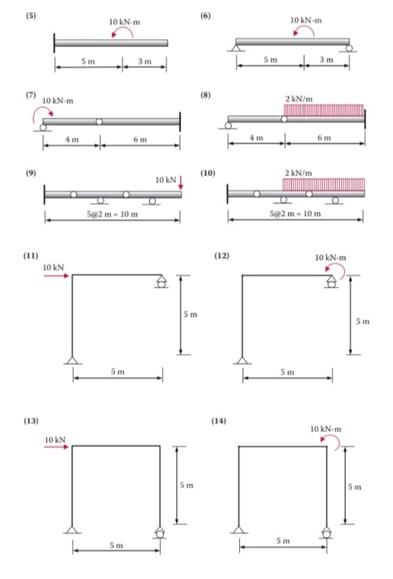 (5)
(6)
10 kN-m
10 kN-m
5 m
3 m
3 m
5 m
(7)
10 kN-m
(8)
2 kN/m
4 m
6 m
4 m
6 m
(9)
(10)
2 kN/m
10 kN
5@2m = 10 m
5@2 m = 10 m
(11)
(12)
10 kN-m
10 kN
5 m
5 m
5 m
5 m
(13)
(14)
10 kN-m
10 kN
5 m
5 m
5 m
5 m
