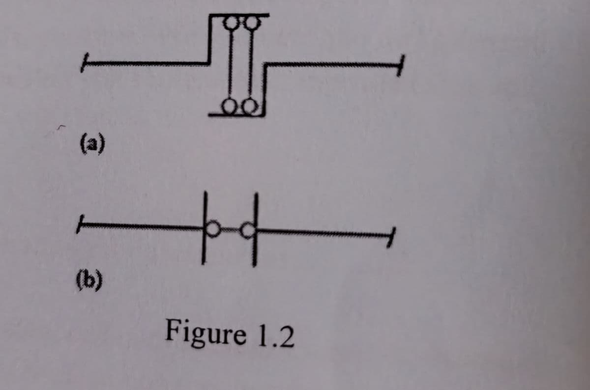 (a)
(b)
00
++
Figure 1.2