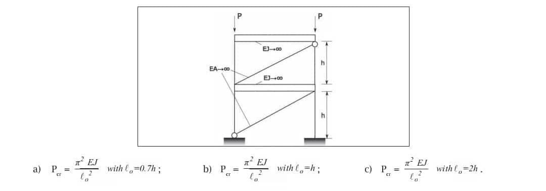 a) P
כן
EA-00
EJ-00
π² EJ
π² EJ
=
with -0.7h;
b) P=
ст
뿐
π² EJ
with h;
c) P =
Cr
with-2h
D